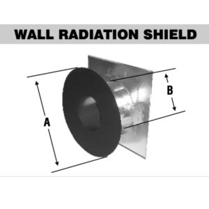 4″ Wall Radiation Shield